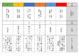 みね子争奪レース